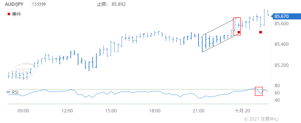 德璞每日交易策略精选-2021年10月20日