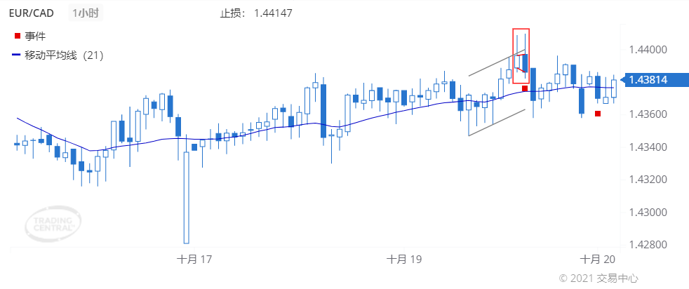 德璞每日交易策略精选-2021年10月20日