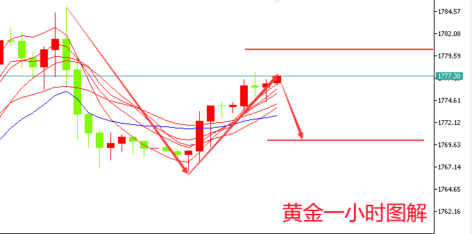 郑豪10.20黄金多空展开拉锯战，现货黄金白银晚间走势分析及操作建议