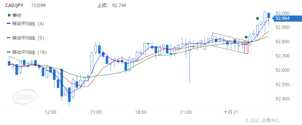 德璞每日交易策略精选-2021年10月21日