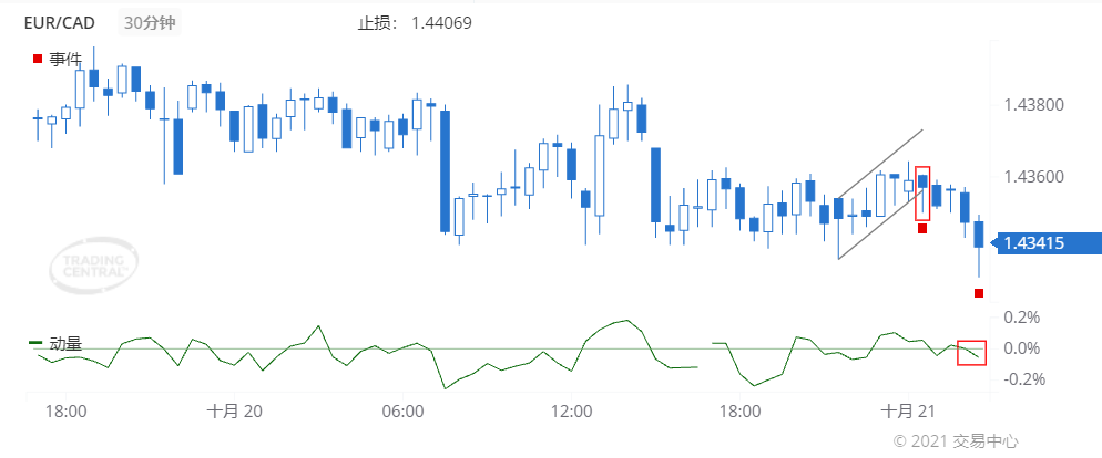 德璞每日交易策略精选-2021年10月21日