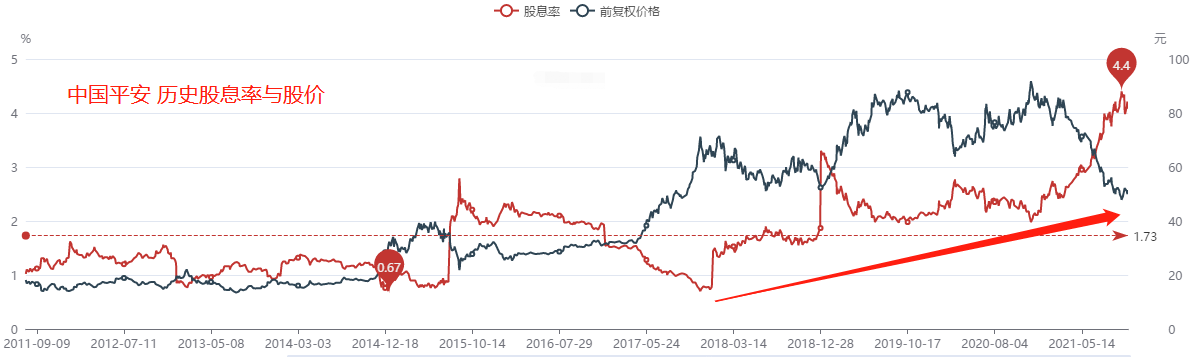 ATFX港股：临近股权登记日，中国平安显著走强