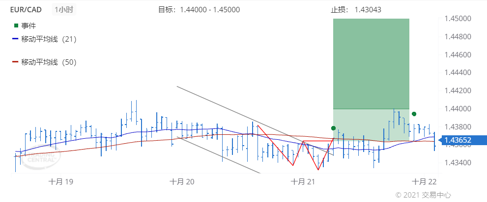 德璞每日交易策略精选-2021年10月22日