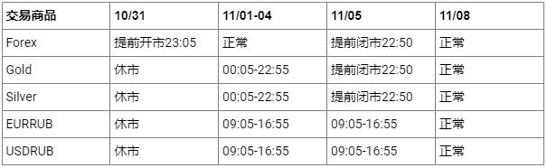 XM重要通知 – 2021年夏令时即将结束