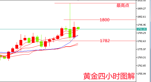 郑豪10.24现货黄金原油下周最新行情趋势解读及开盘多空思路操作建议