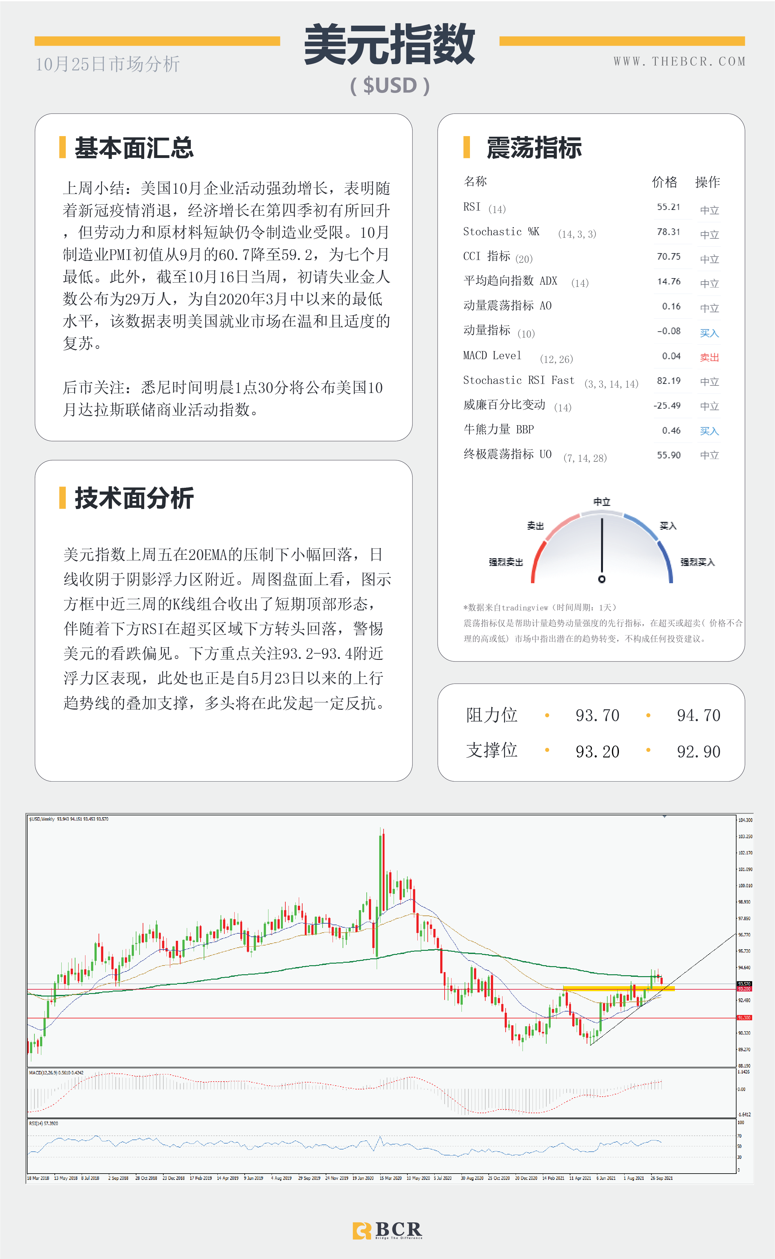 【BCR今日市场分析2021.10.25】欧元关键阻力保持观望 油价多头捍卫涨势