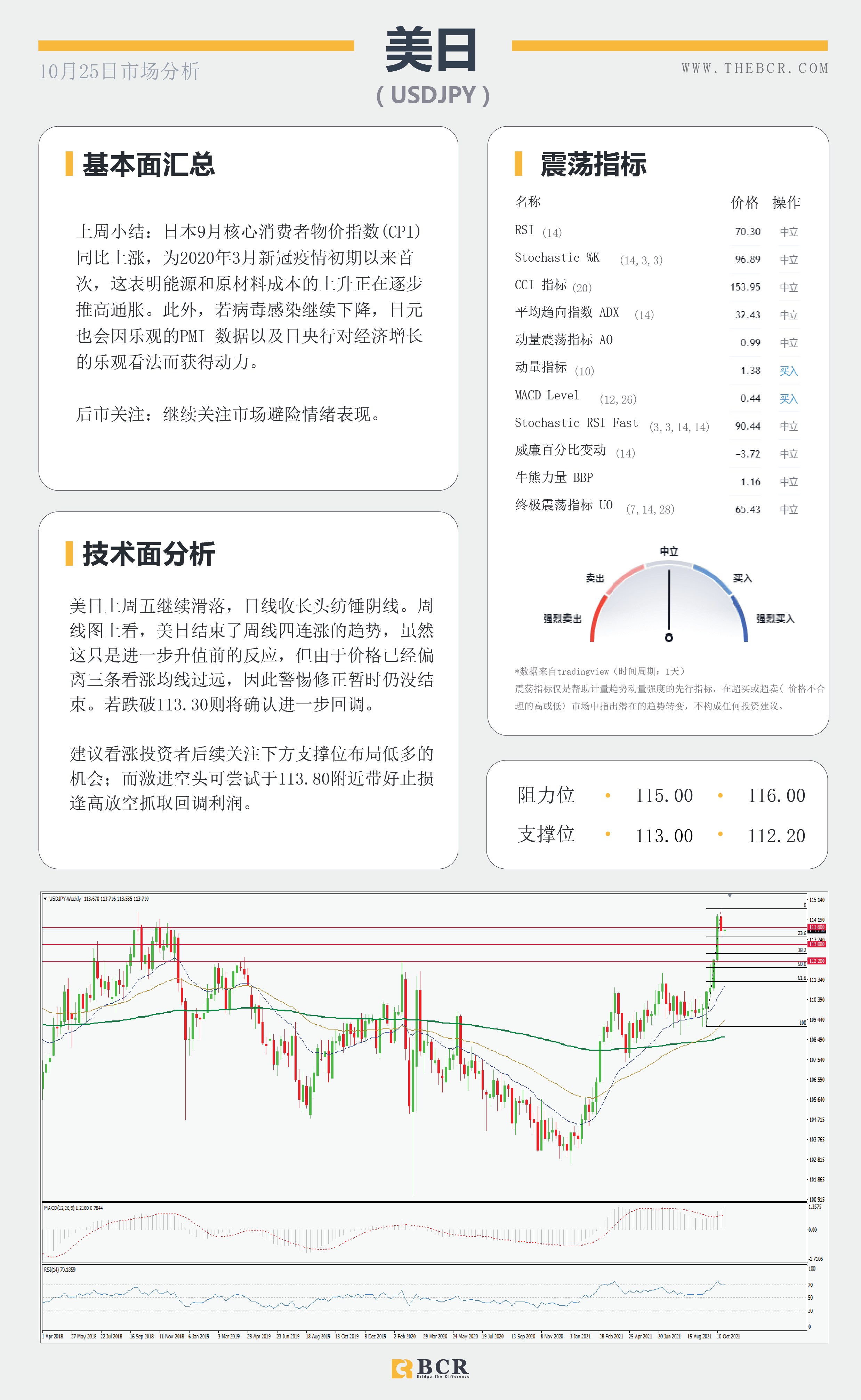 【BCR今日市场分析2021.10.25】欧元关键阻力保持观望 油价多头捍卫涨势