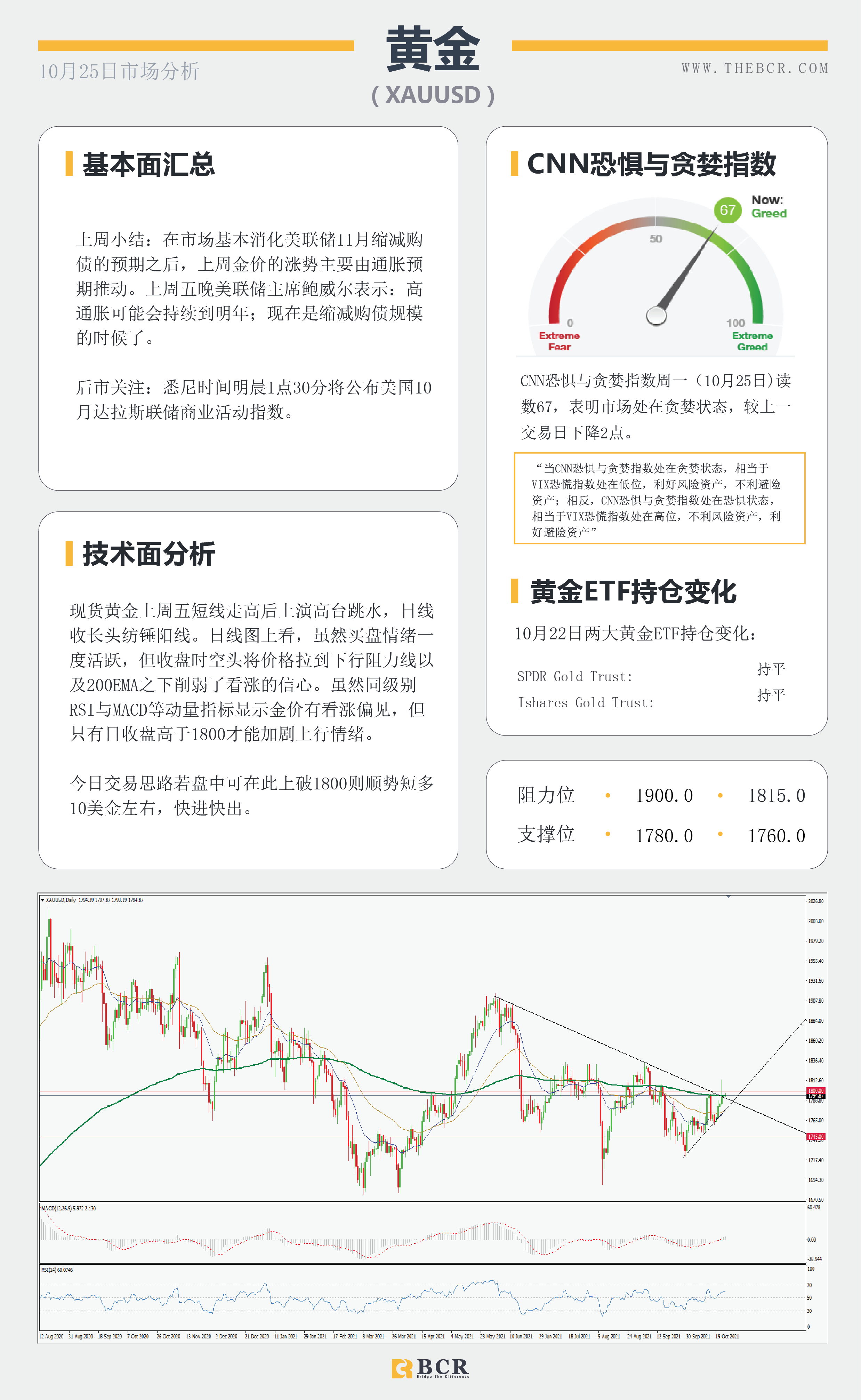 【BCR今日市场分析2021.10.25】欧元关键阻力保持观望 油价多头捍卫涨势