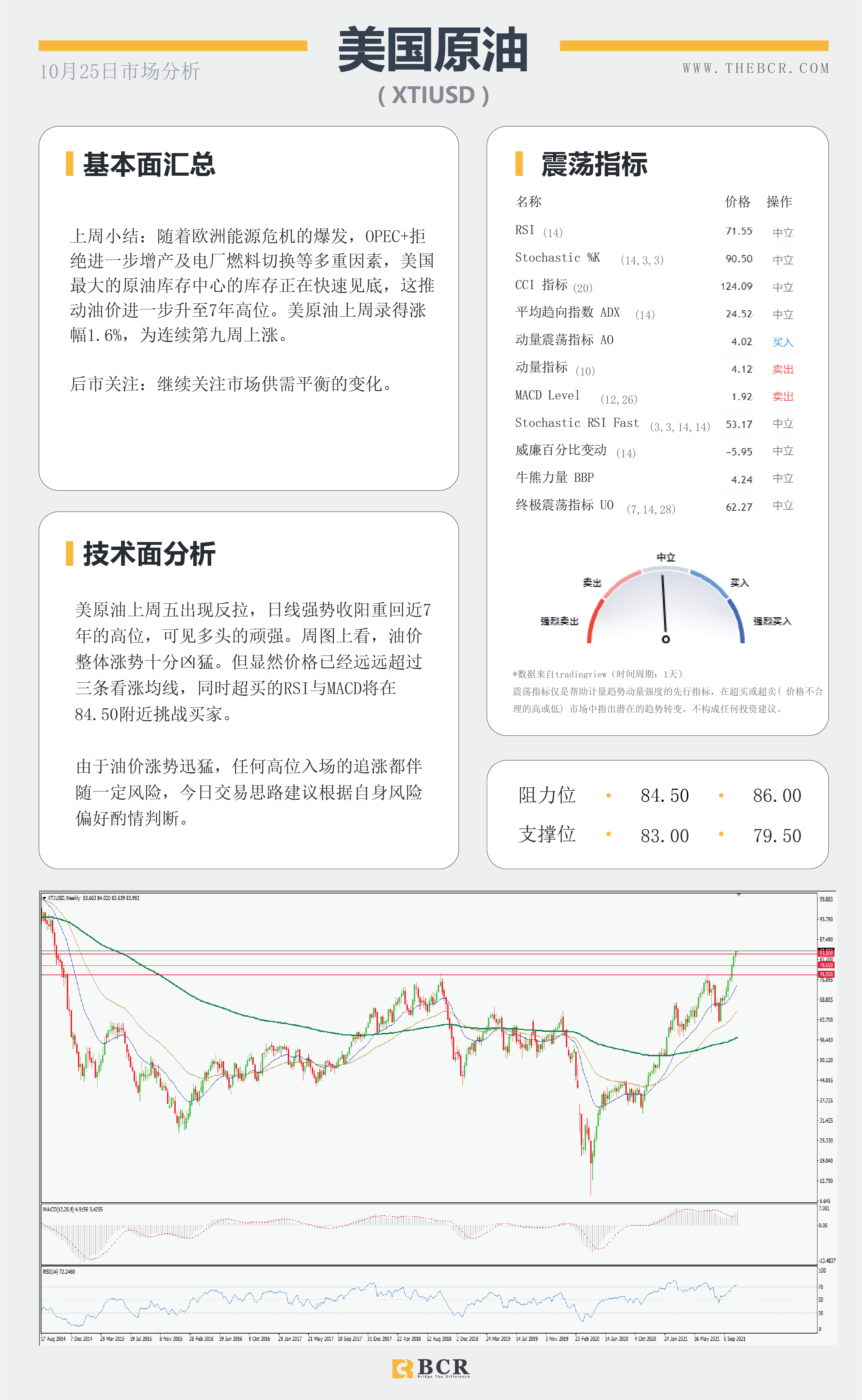 【BCR今日市场分析2021.10.25】欧元关键阻力保持观望 油价多头捍卫涨势