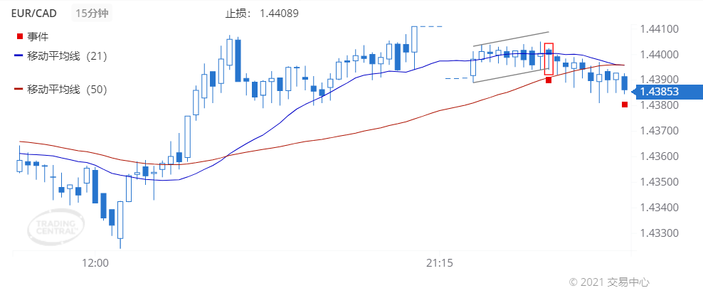 德璞每日交易策略精选-2021年10月25日