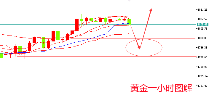 郑豪10.26黄金震荡收阳，现货黄金今日价格走势分析及亚欧盘操作策略