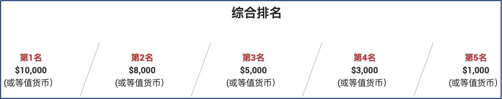 2021牛年最强交易者 | 即将开赛！