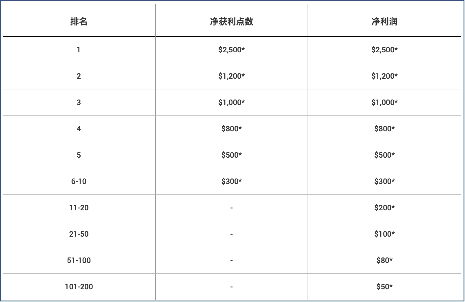 2021牛年最强交易者 | 即将开赛！