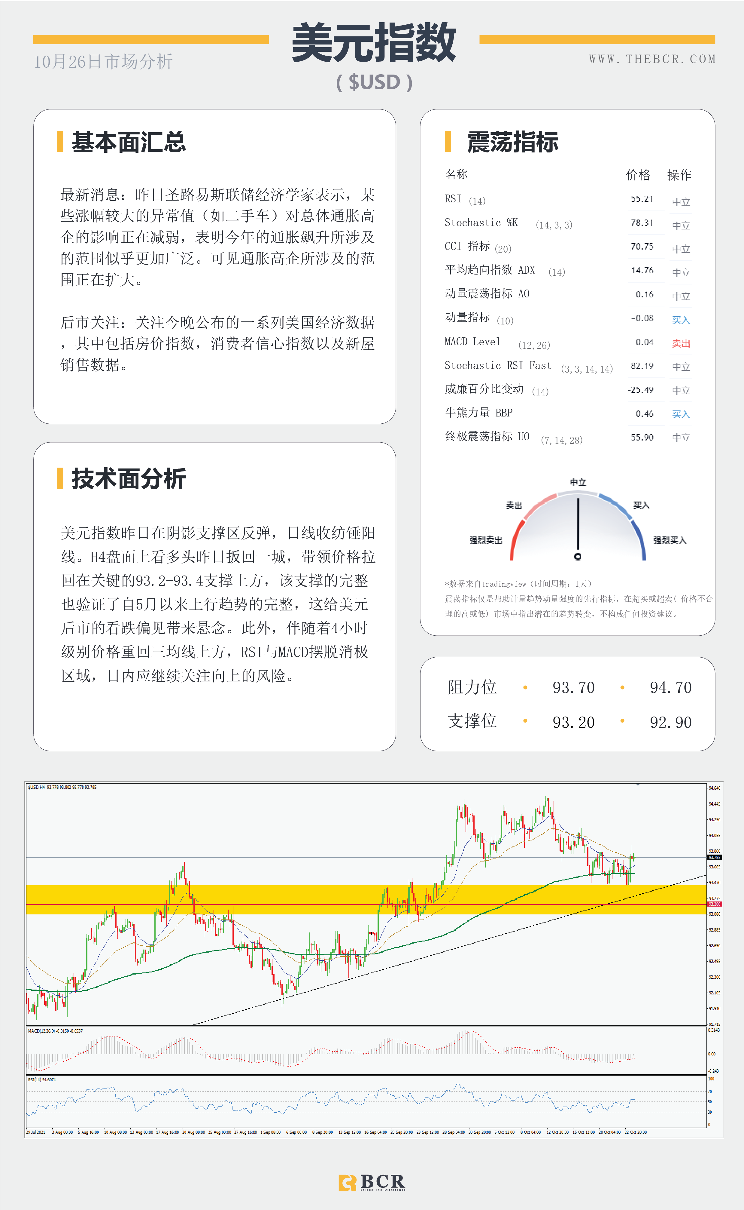 【BCR今日市场分析2021.10.26】美元多头扳回一局 澳洲CPI考验前端风险