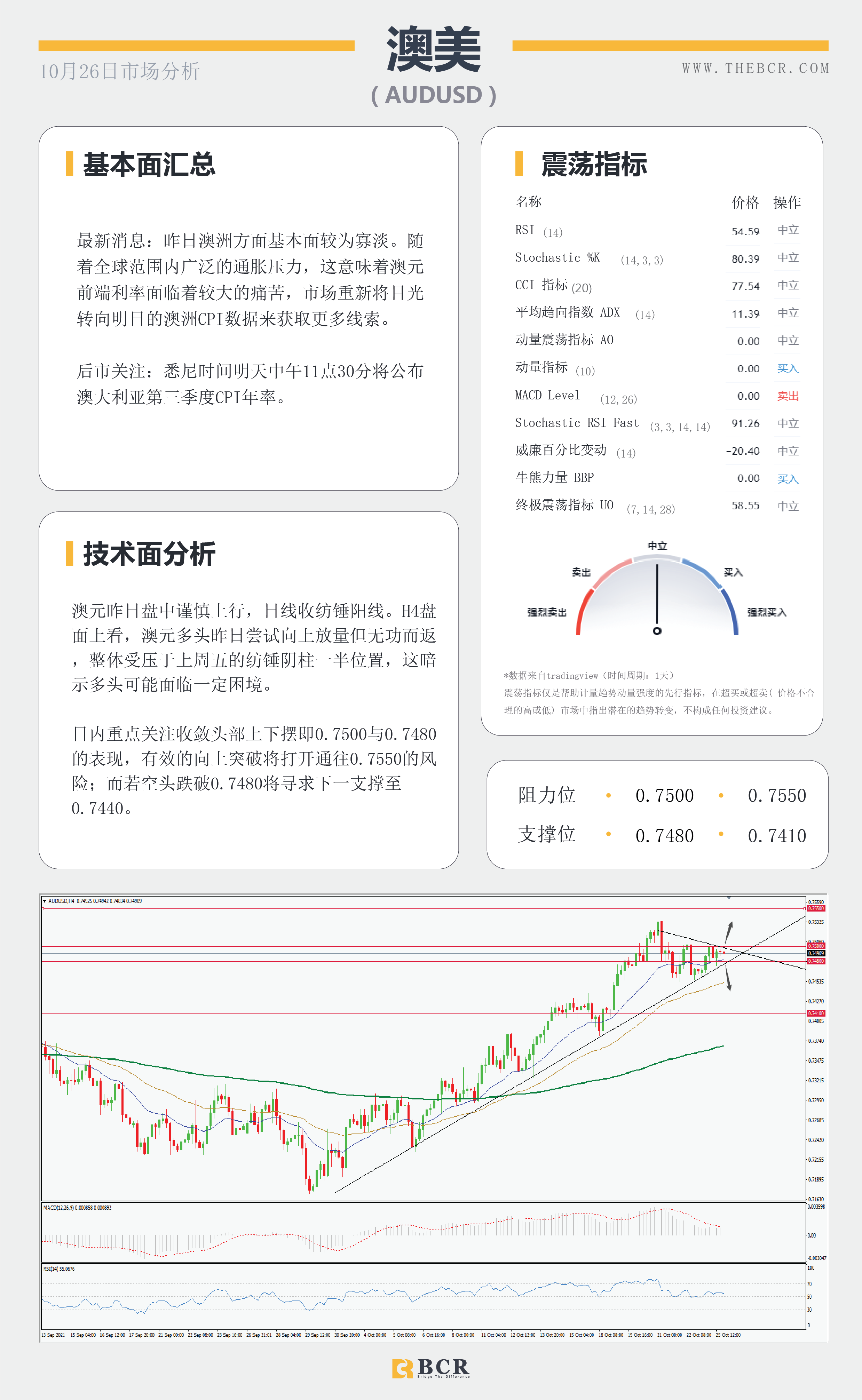 【BCR今日市场分析2021.10.26】美元多头扳回一局 澳洲CPI考验前端风险