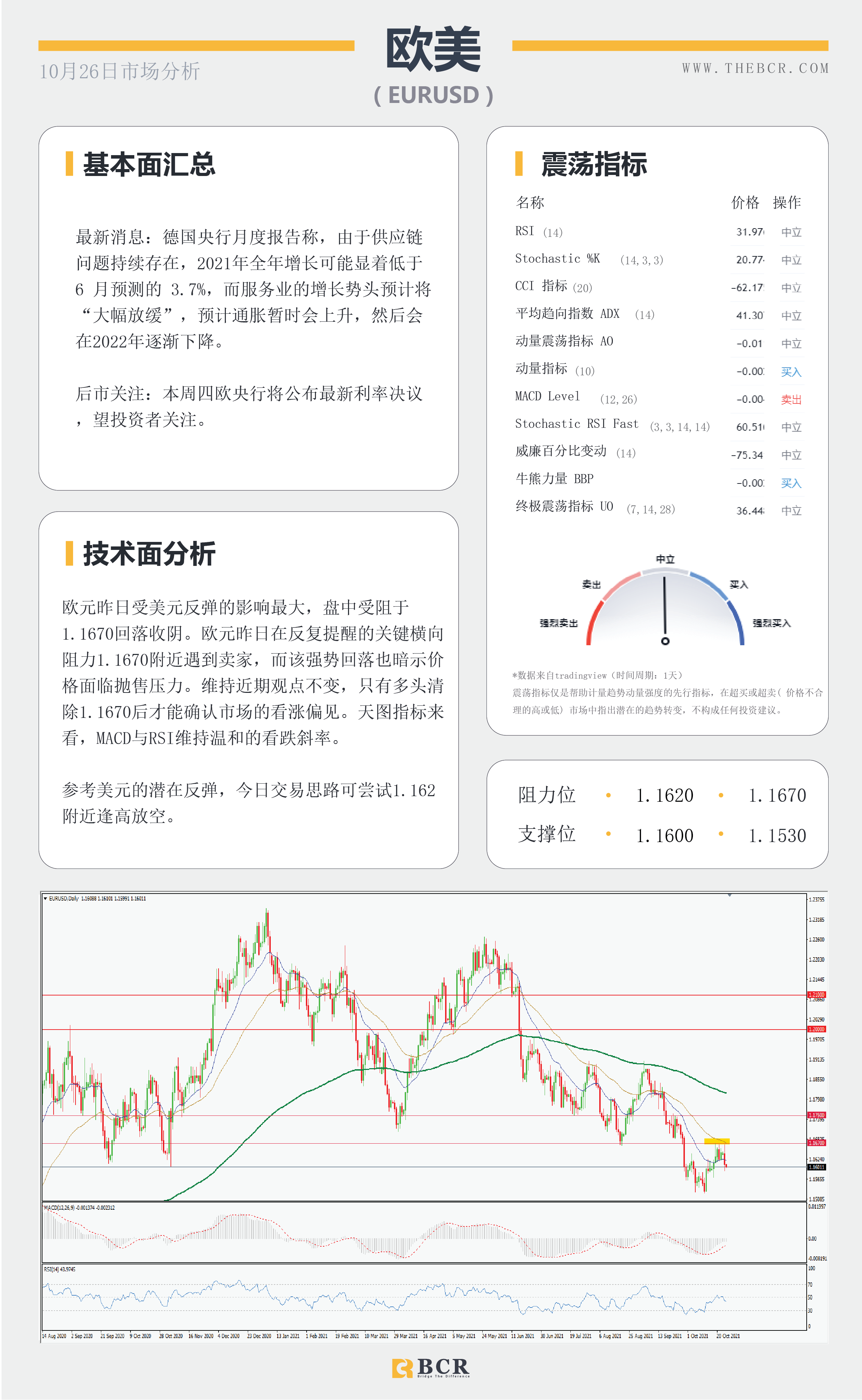 【BCR今日市场分析2021.10.26】美元多头扳回一局 澳洲CPI考验前端风险