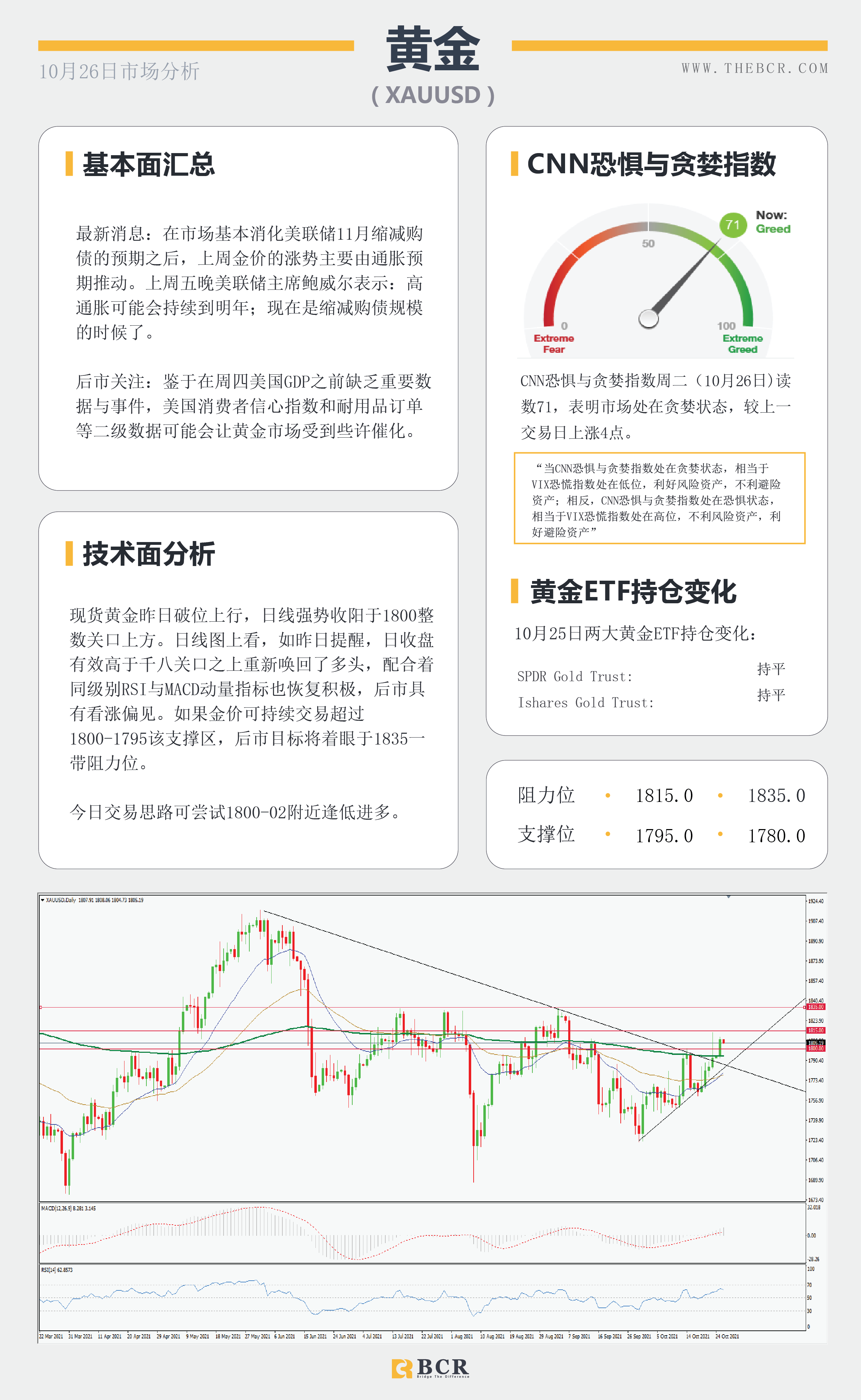 【BCR今日市场分析2021.10.26】美元多头扳回一局 澳洲CPI考验前端风险