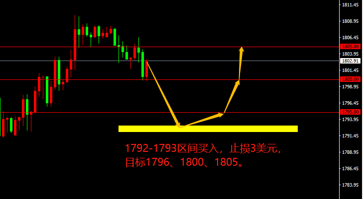 宗校立：美元突然变脸上涨，是何原因所致？