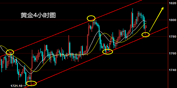 郑豪8.23箱体酝酿大布局，黄金原油晚间价格走势分析及最新操作建议