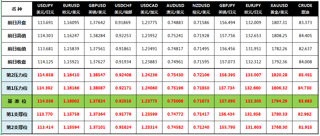 CWG Markets: 美元上扬黄金破关口 煤炭系期货全线暴跌