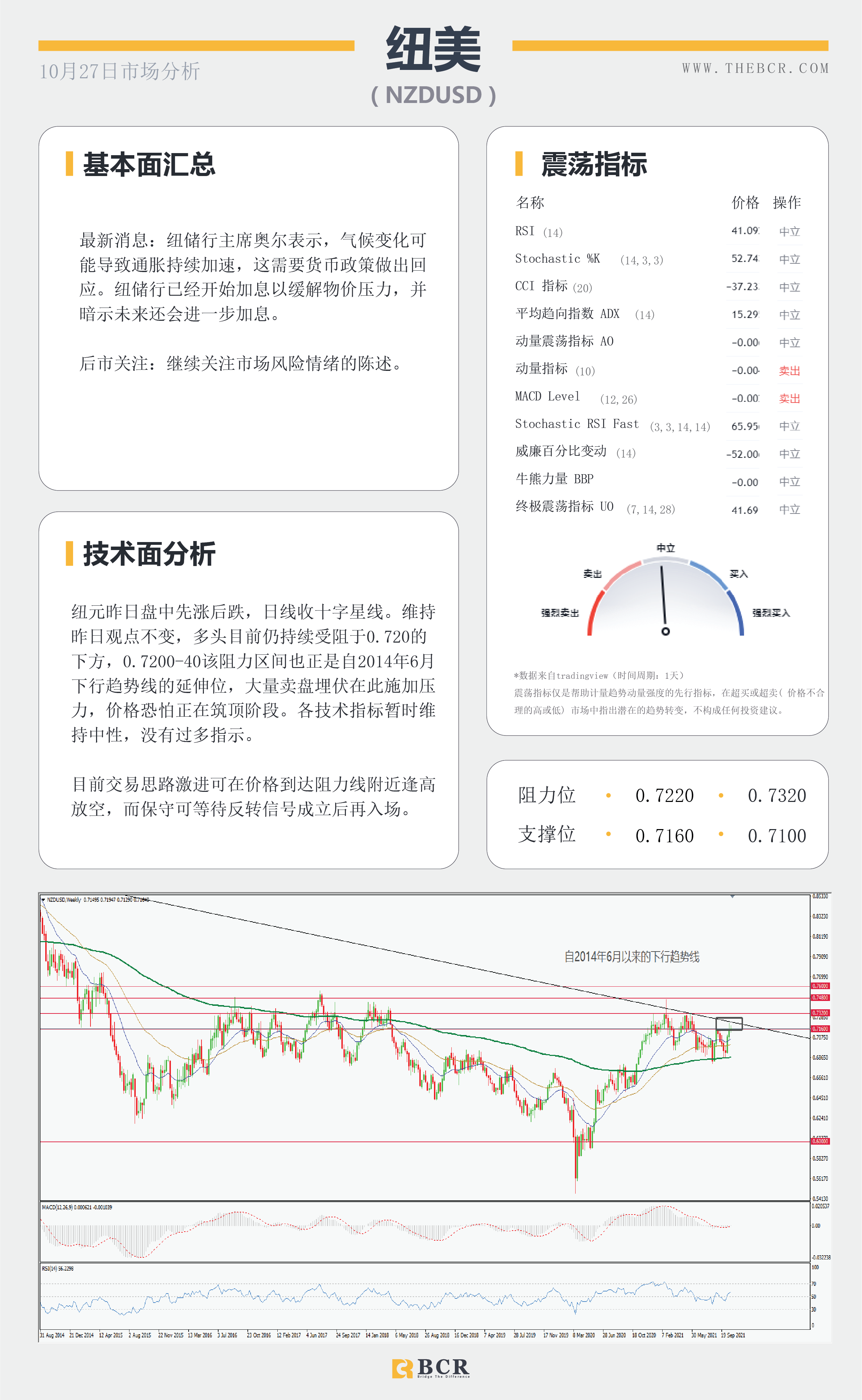 【BCR今日市场分析2021.10.27】通胀压力席卷全球 金价下测动态支撑