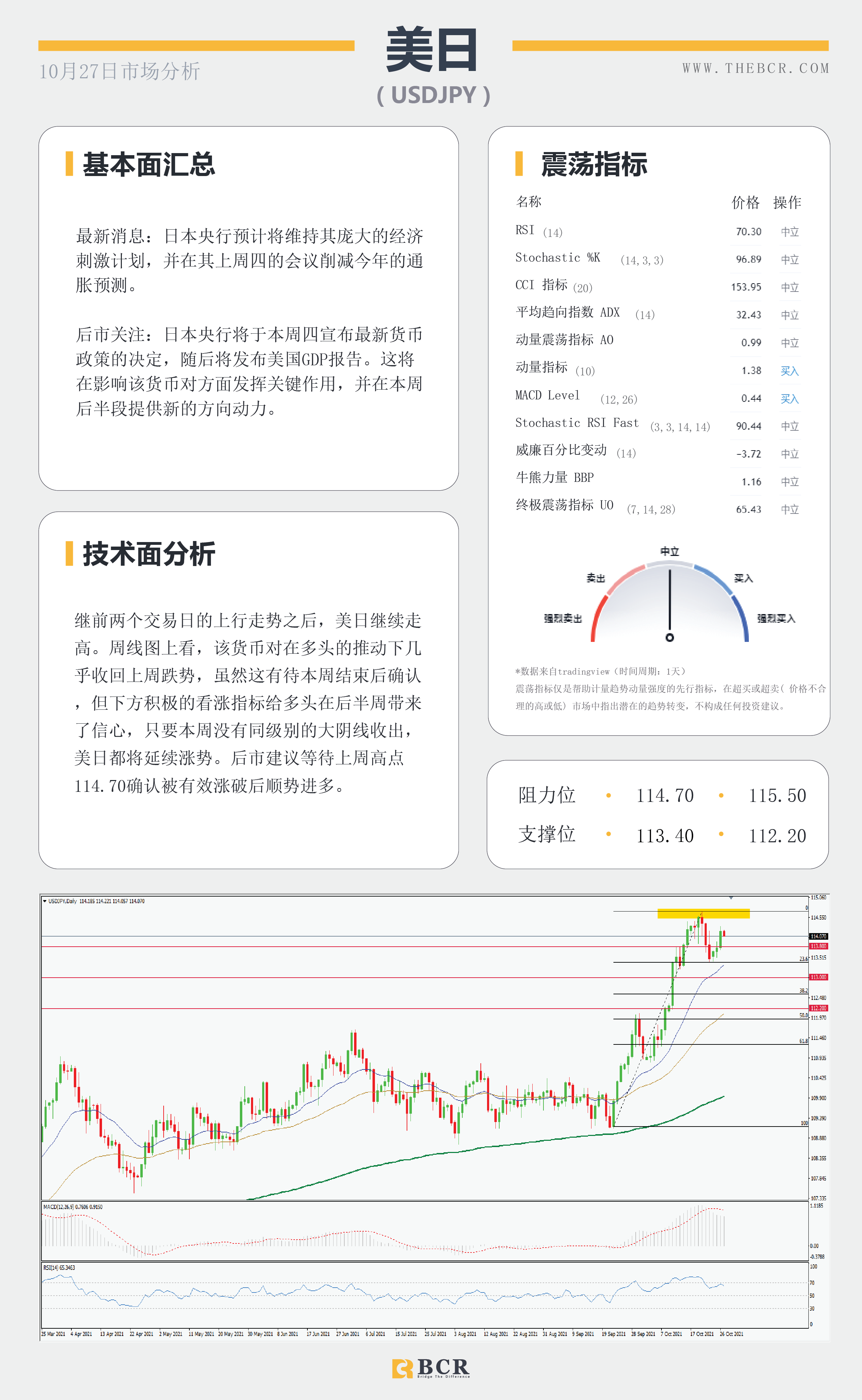 【BCR今日市场分析2021.10.27】通胀压力席卷全球 金价下测动态支撑