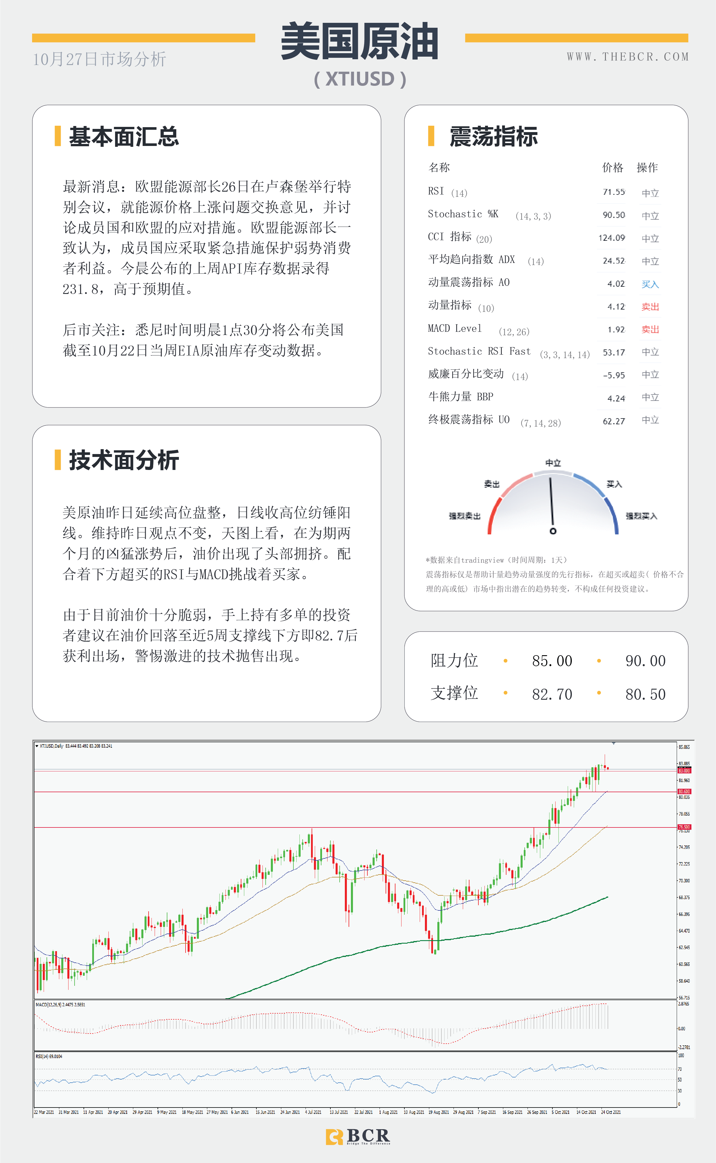 【BCR今日市场分析2021.10.27】通胀压力席卷全球 金价下测动态支撑