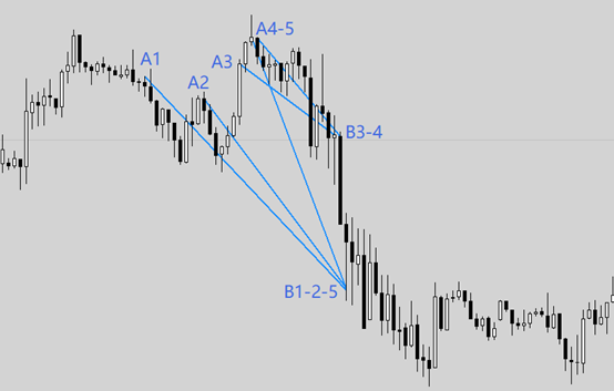 公司动态 | S2 #DooTrader 慈善杯全球交易大赛 — 每周战报