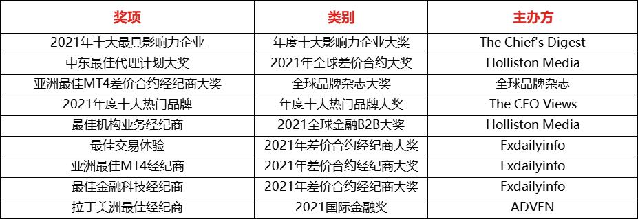 用实力说话，ATFX荣获行业最具影响力十大品牌奖