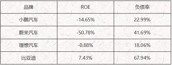 ATFX港股：谁，会成为中国版的特斯拉？