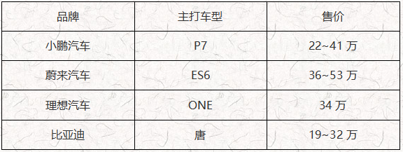 ATFX港股：谁，会成为中国版的特斯拉？