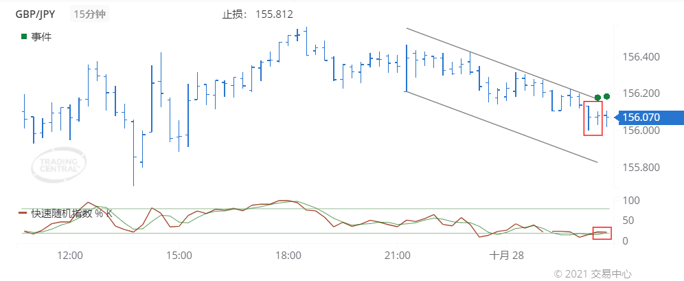 德璞每日交易策略精选-2021年10月28日