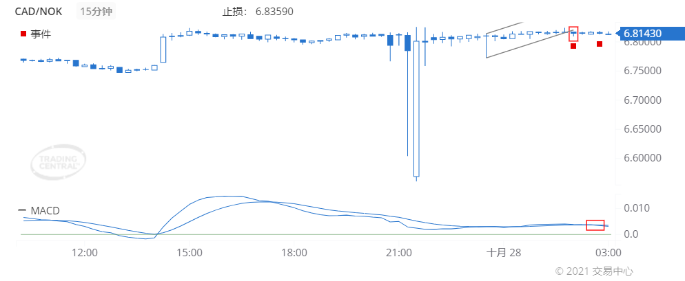 德璞每日交易策略精选-2021年10月28日