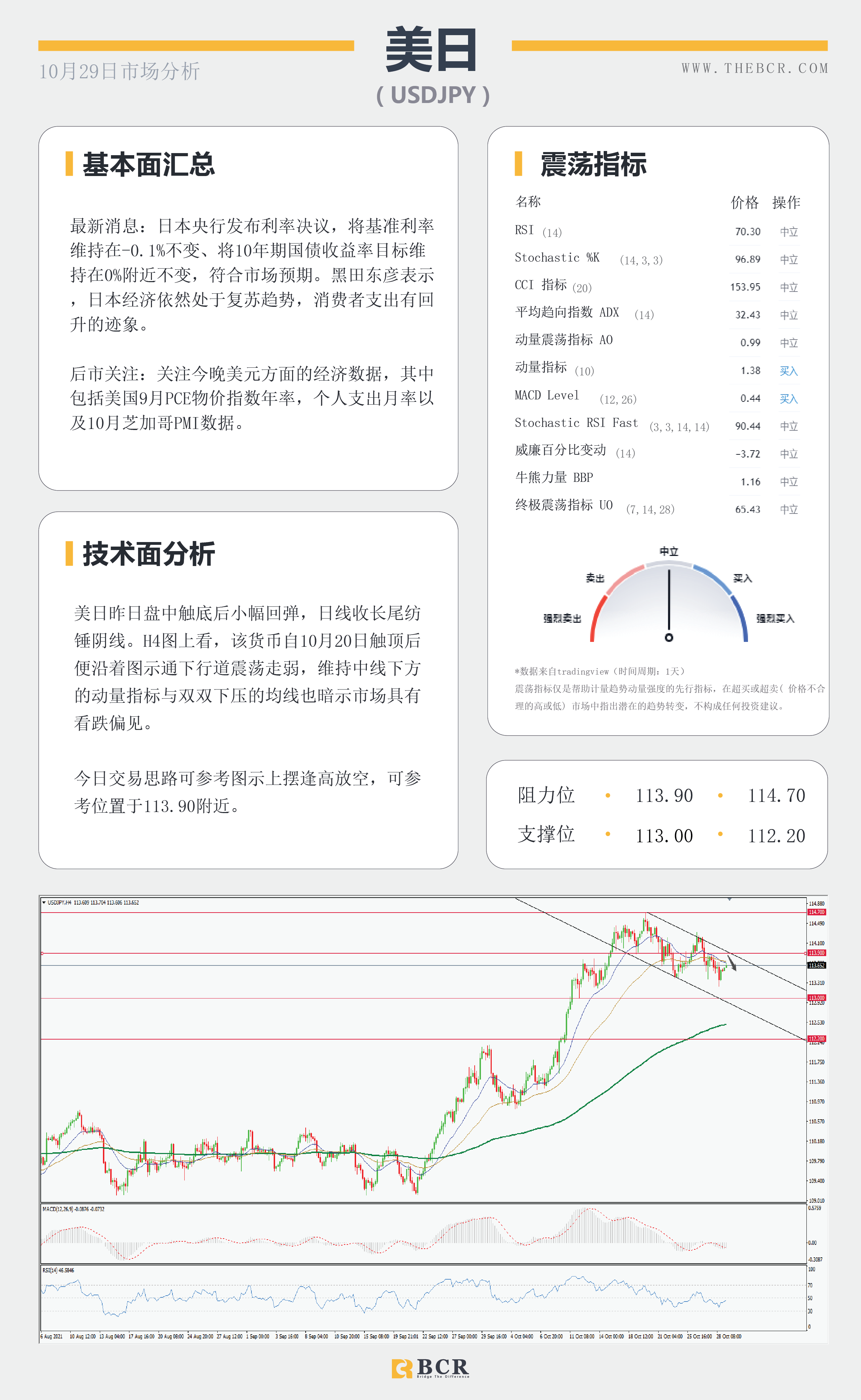 【BCR今日市场分析2021.10.29】美元迎来十日最大跌幅 忙碌周四有何回顾