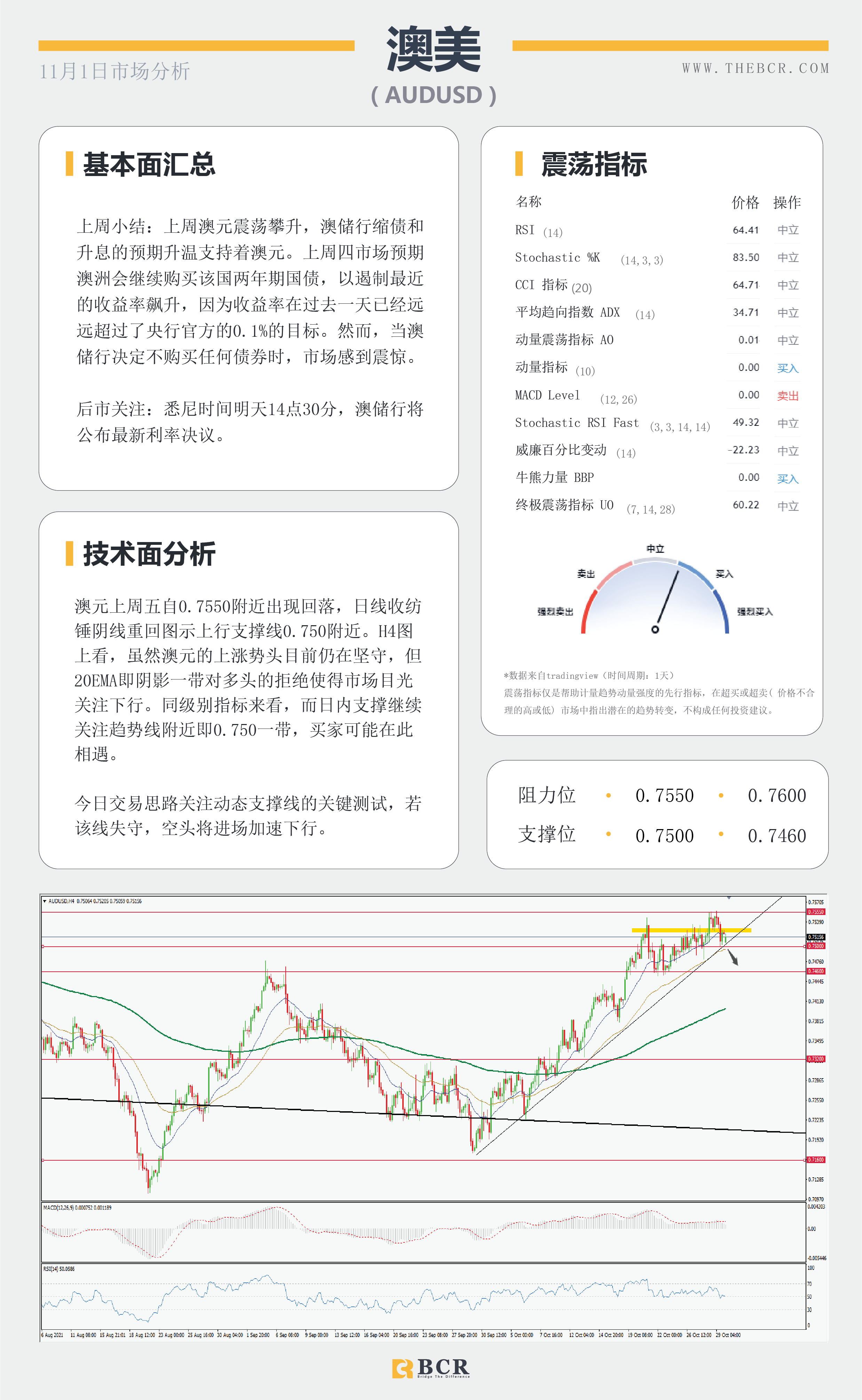 【BCR今日市场分析2021.11.1】通胀抬升FOMC加息预期 欧元惨败低位舔舐伤口