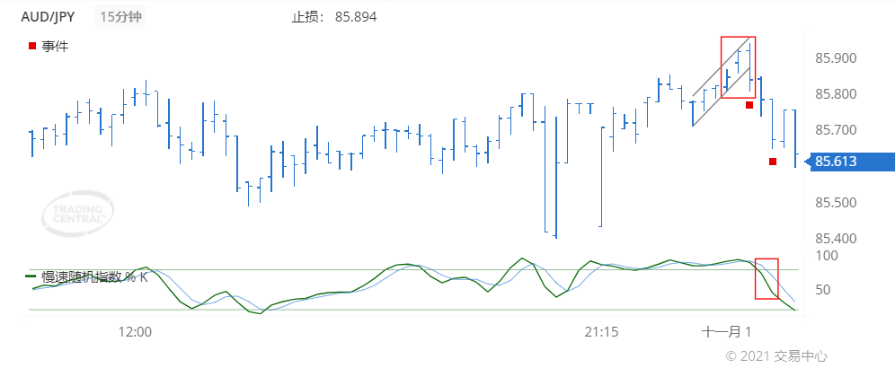 德璞每日交易策略精选-2021年11月1日