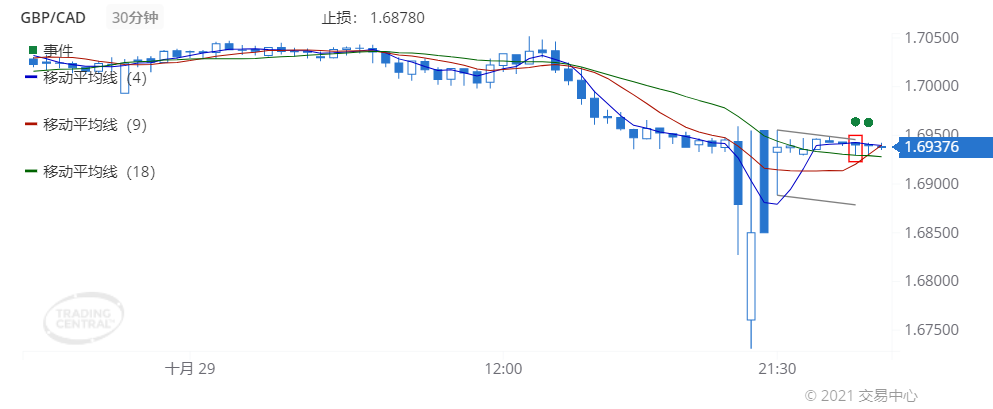 德璞每日交易策略精选-2021年11月1日