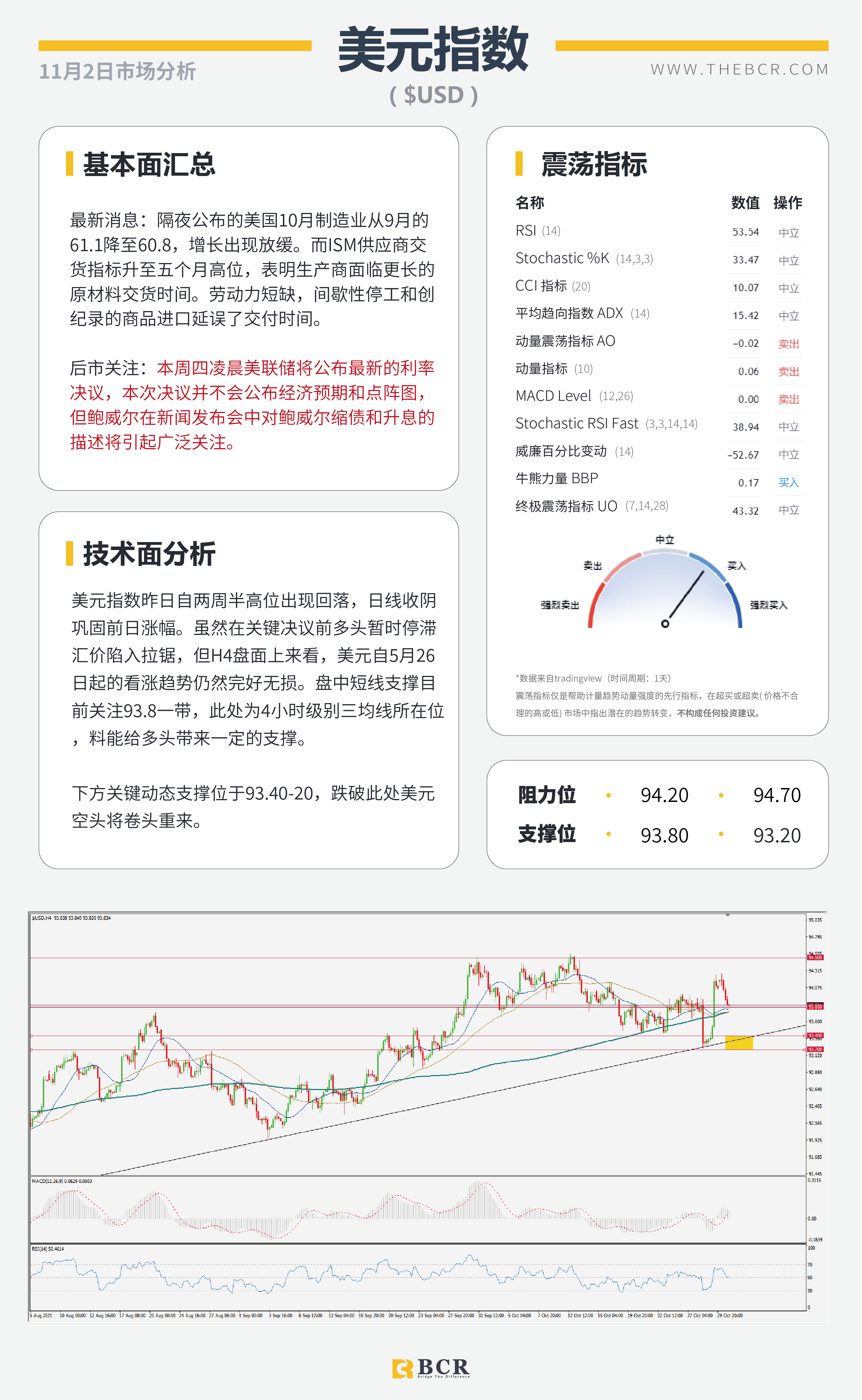 【BCR今日市场分析2021.11.2】美联储周四迫在眉睫 RBA今日先行一步