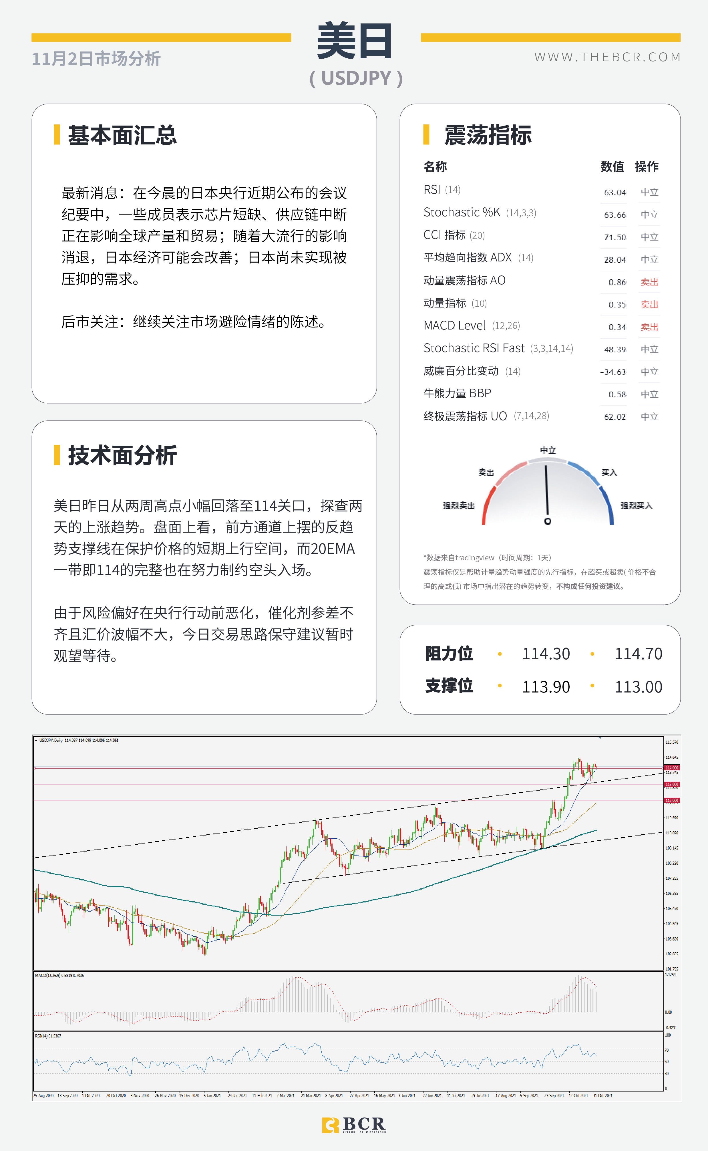 【BCR今日市场分析2021.11.2】美联储周四迫在眉睫 RBA今日先行一步