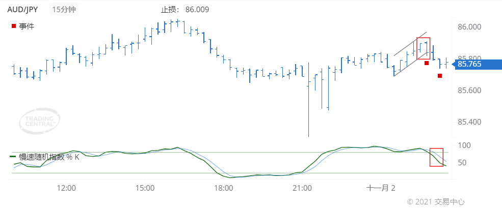 德璞每日交易策略精选-2021年11月2日