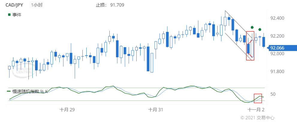 德璞每日交易策略精选-2021年11月2日