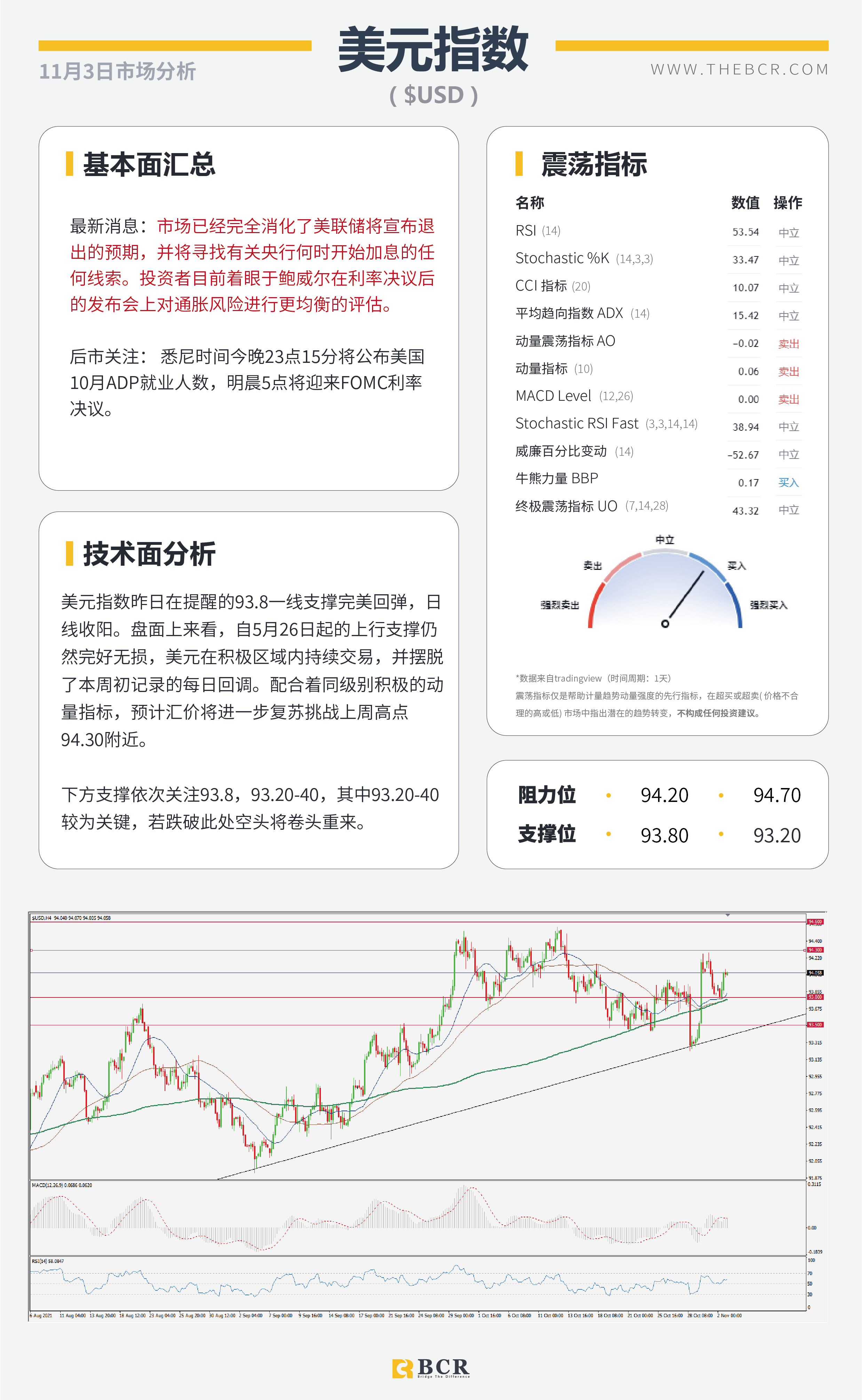 【BCR今日市场分析2021.11.3】鸽派RBA带领澳元重挫 FOMC寻找加息线索