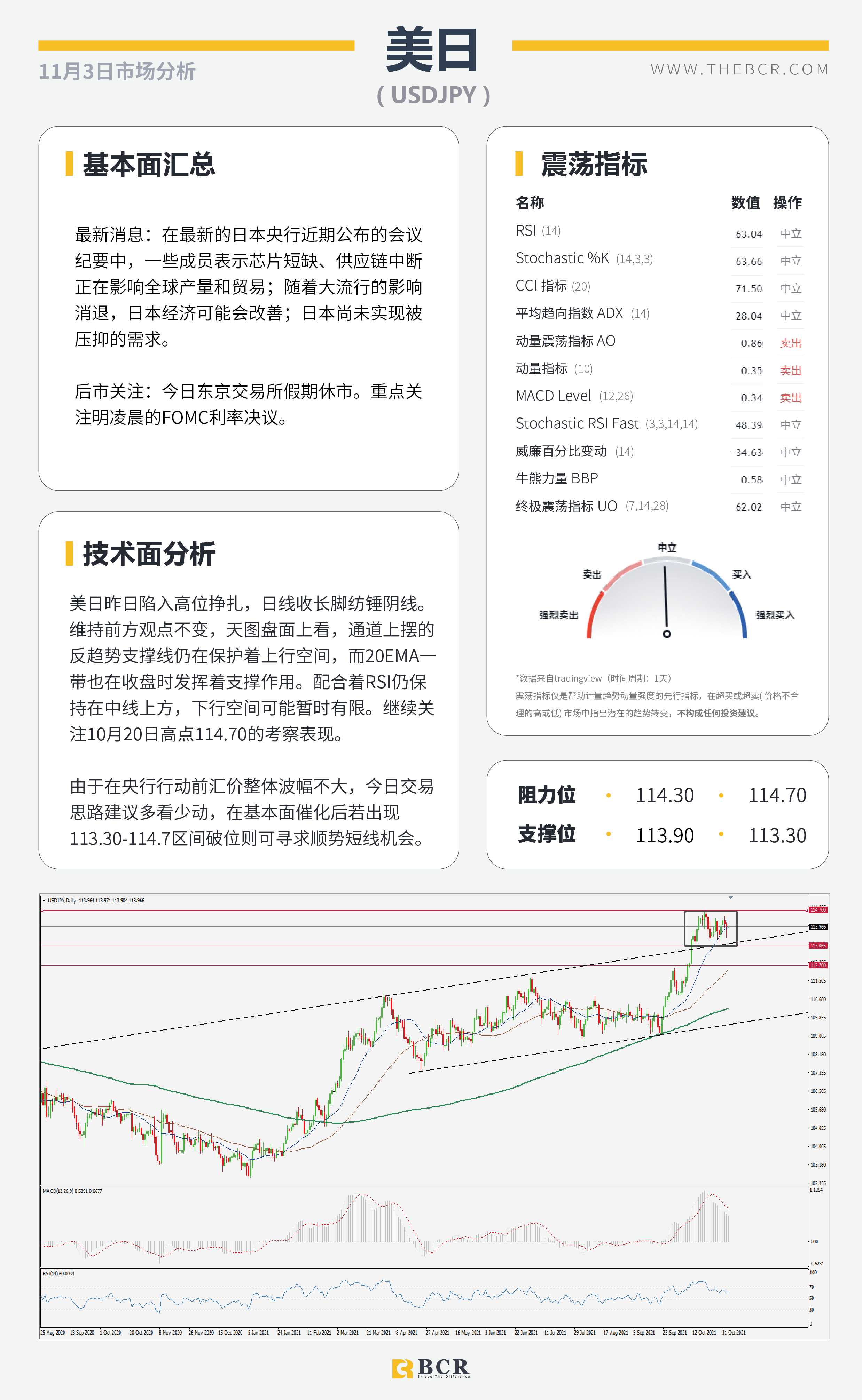 【BCR今日市场分析2021.11.3】鸽派RBA带领澳元重挫 FOMC寻找加息线索