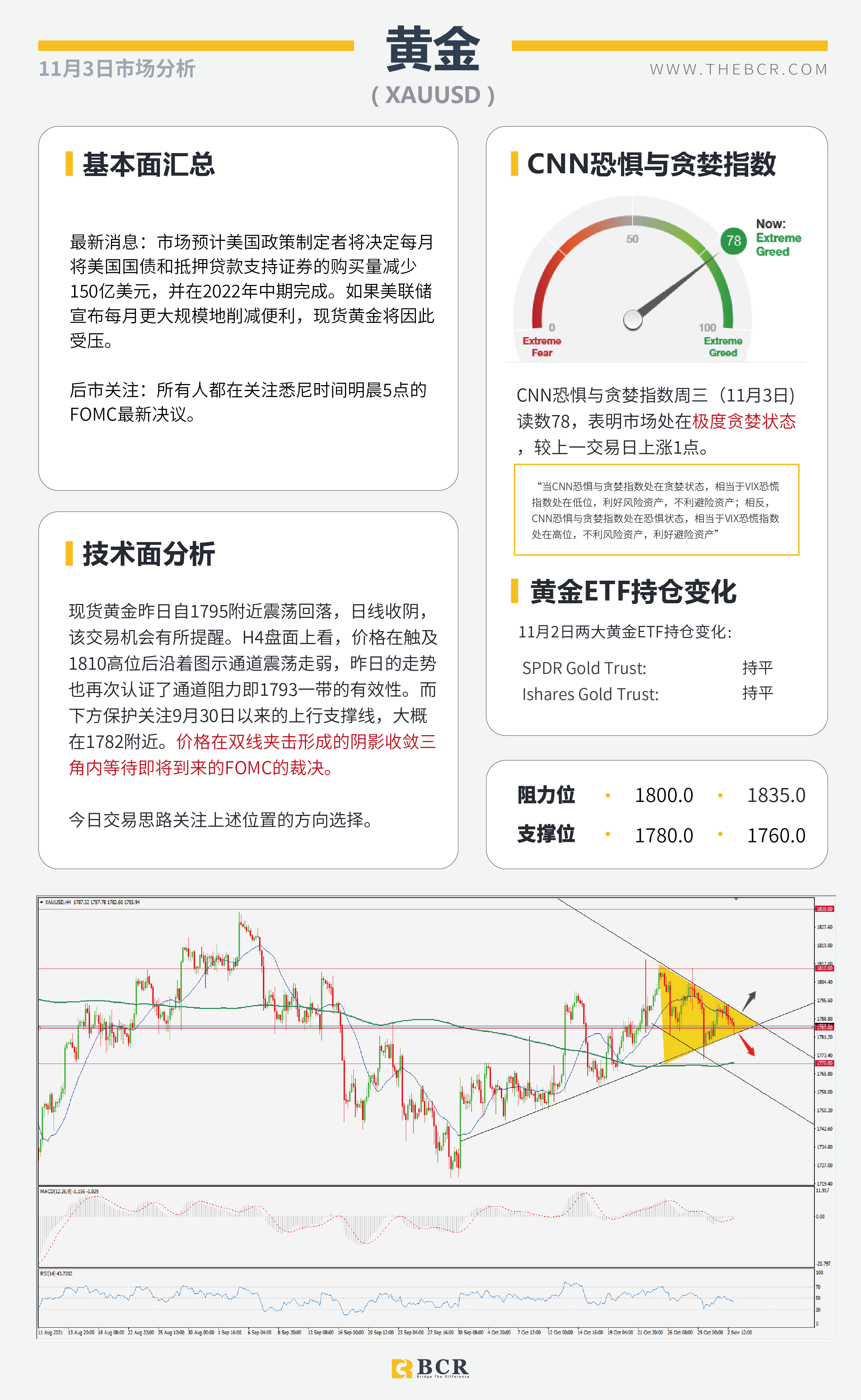 【BCR今日市场分析2021.11.3】鸽派RBA带领澳元重挫 FOMC寻找加息线索