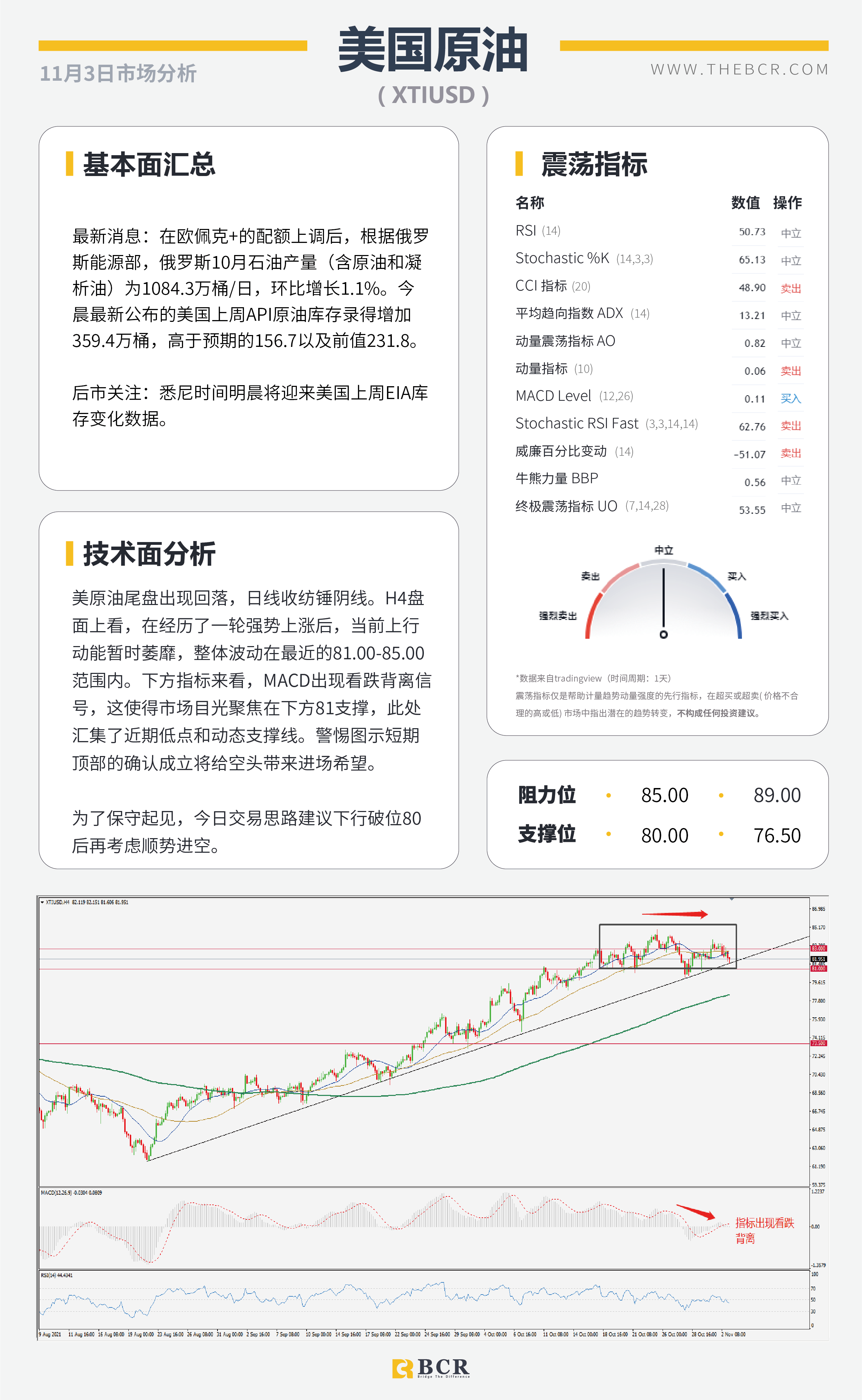 【BCR今日市场分析2021.11.3】鸽派RBA带领澳元重挫 FOMC寻找加息线索