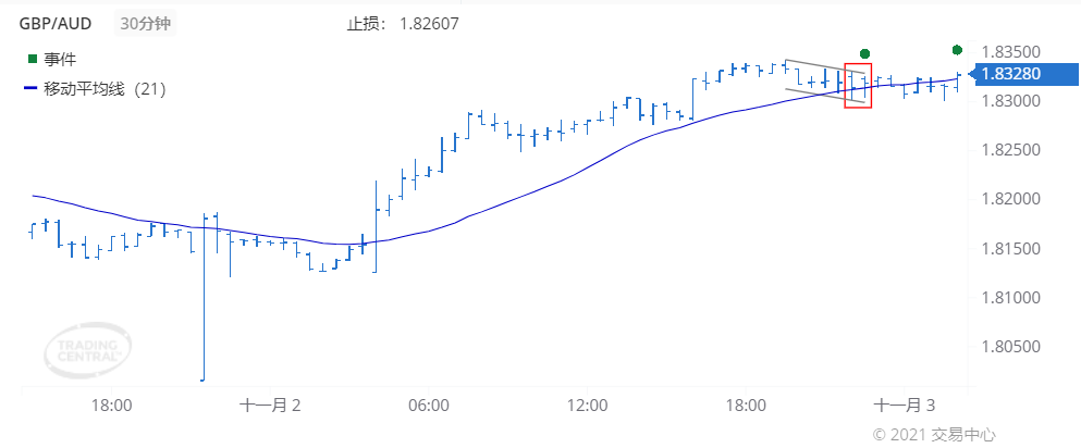 德璞每日交易策略精选-2021年11月3日