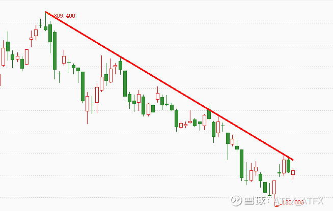 ATFX港股：互联网科技股或已利空出尽