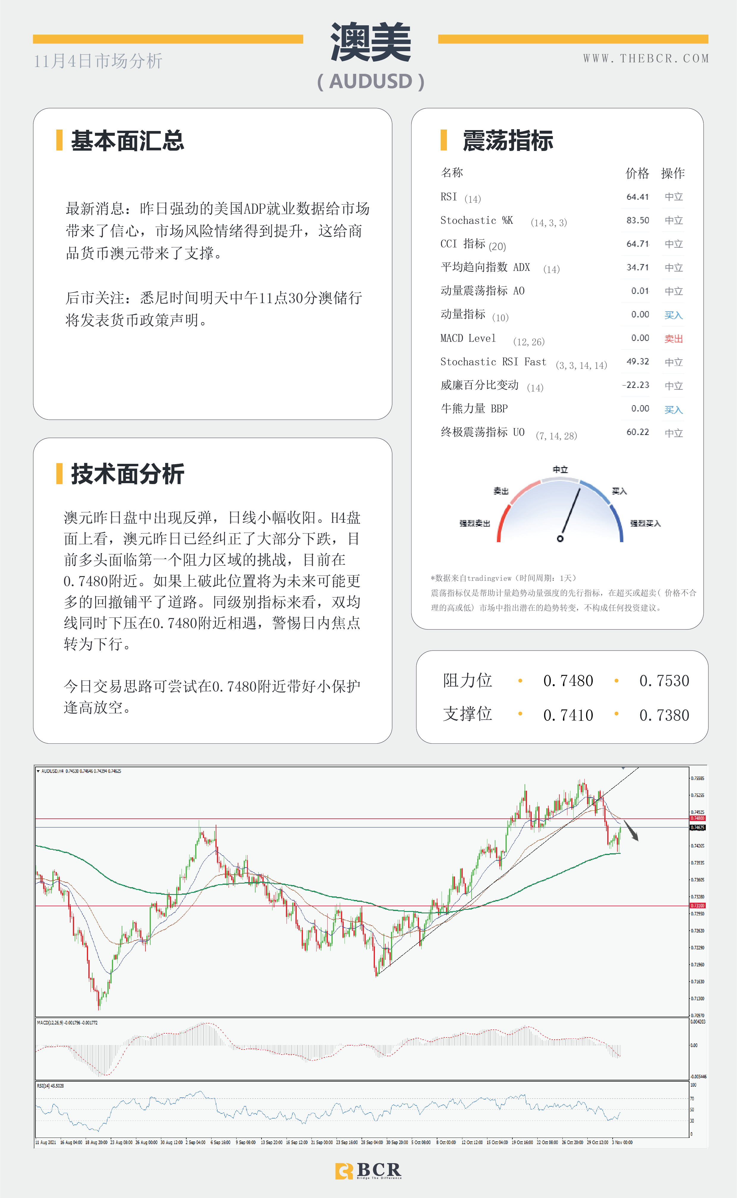 【BCR今日市场分析2021.11.4】美联储兑现但拒绝承诺 油价转向出现抛售