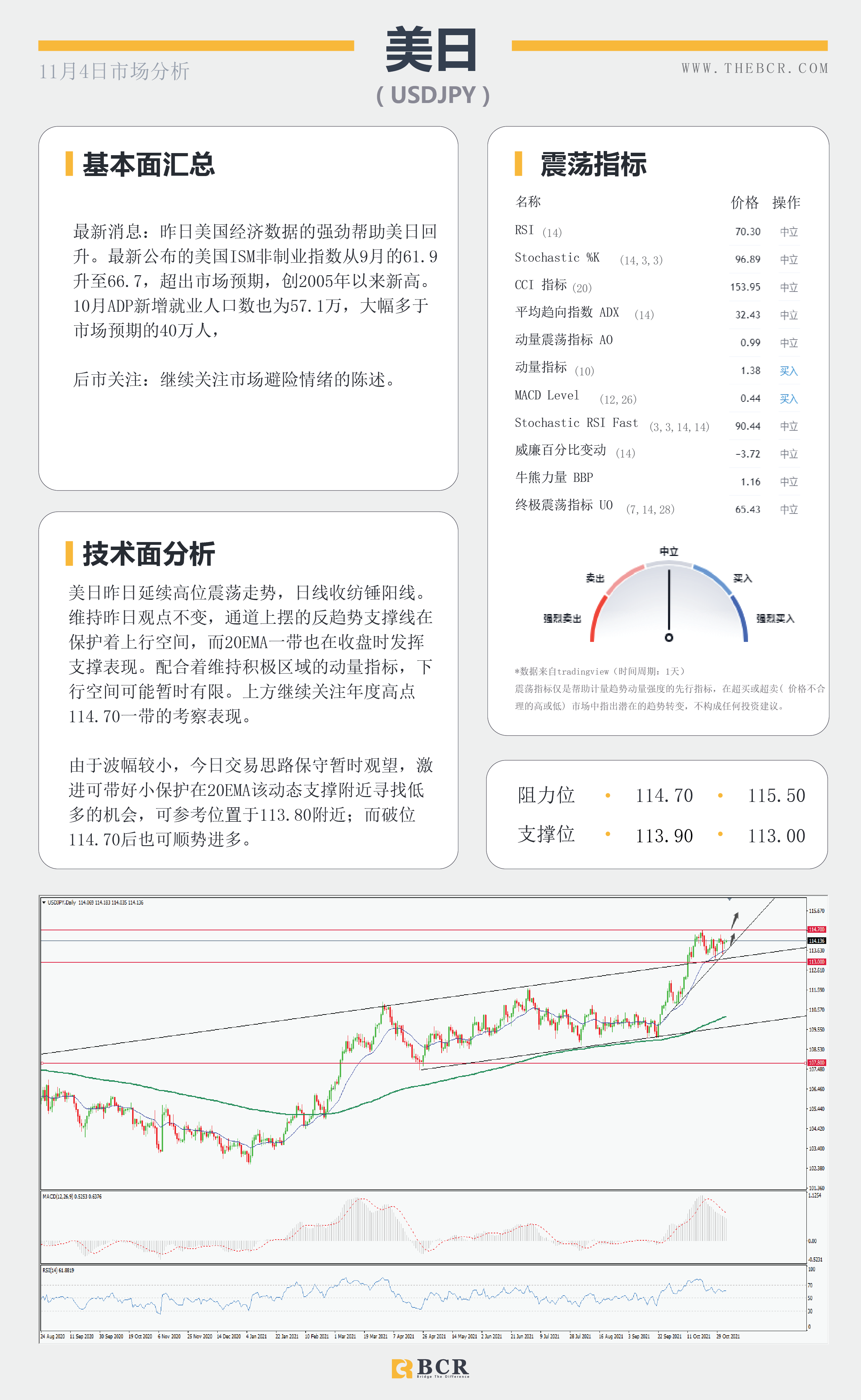 【BCR今日市场分析2021.11.4】美联储兑现但拒绝承诺 油价转向出现抛售