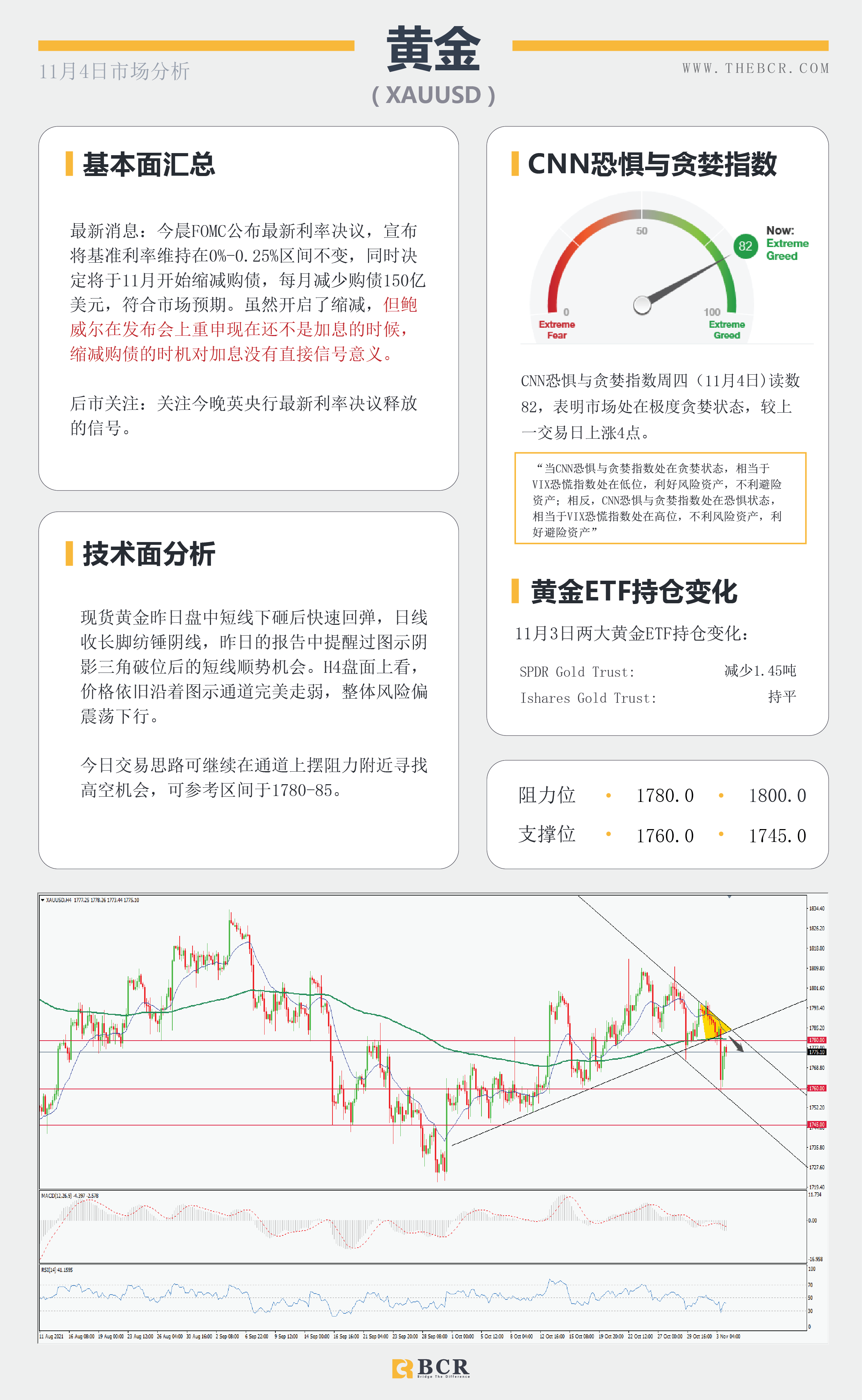 【BCR今日市场分析2021.11.4】美联储兑现但拒绝承诺 油价转向出现抛售